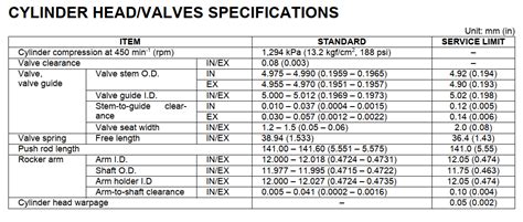 cg125 compression test|CG125 2002 compression rating : r/CG125 .